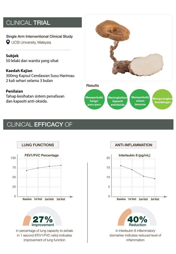 Colostrum Plus